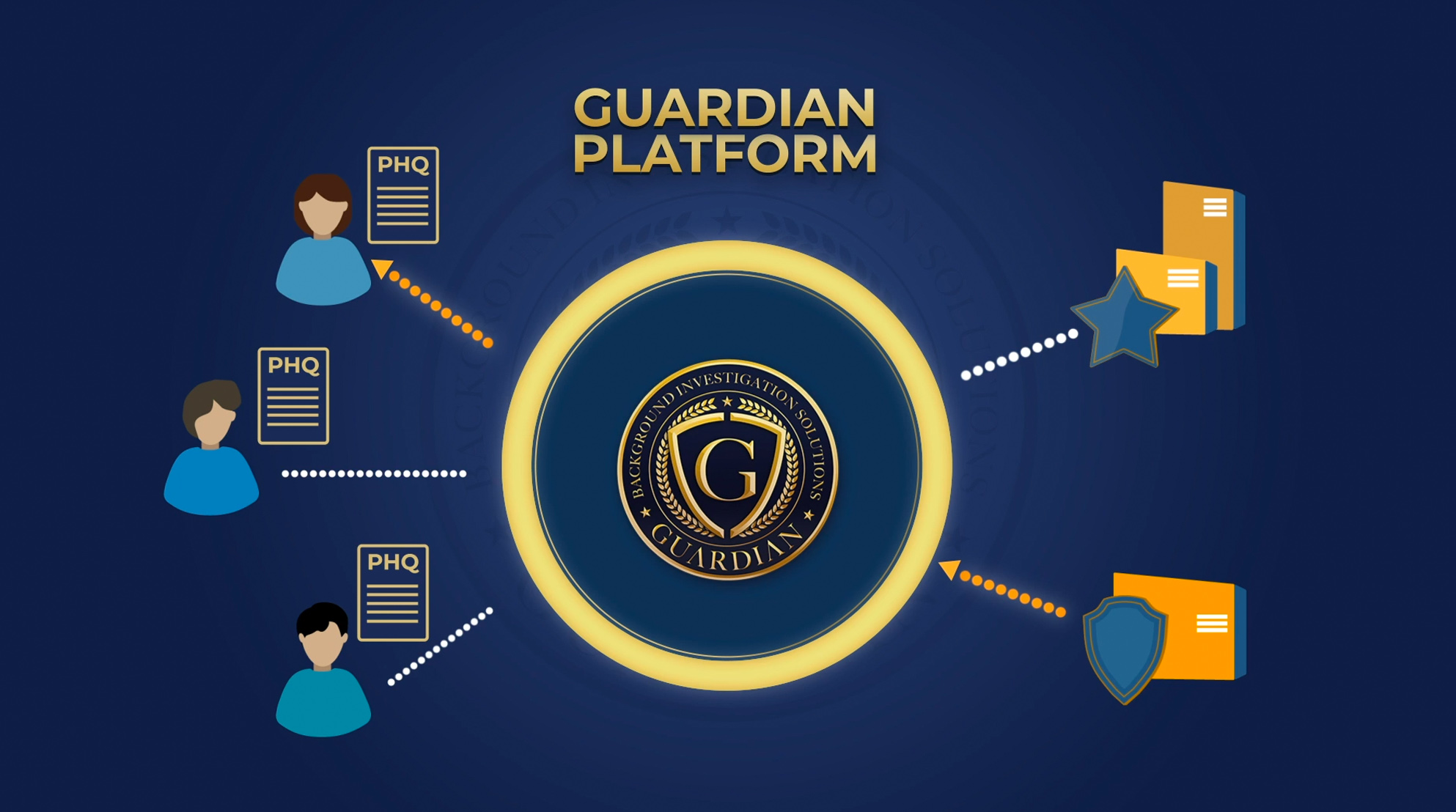 Watch the Guardian Platform technology and security video
