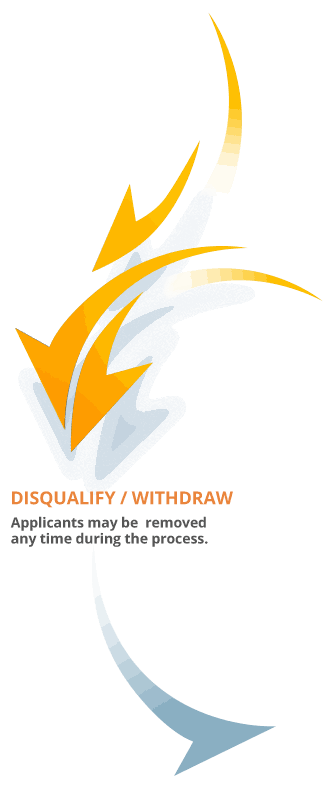 Disqualify / withdraw: applicants may be removed any time during the process.