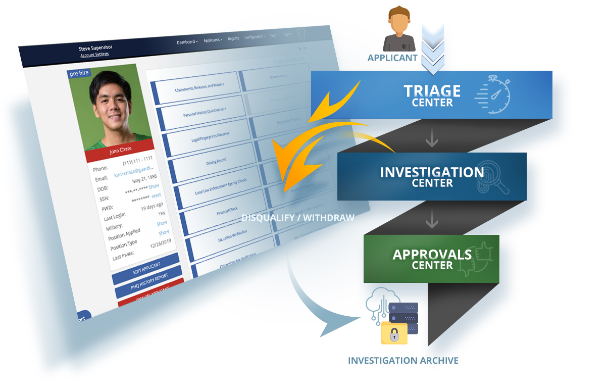 Investigation Work Centers